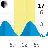 Carr Creek tide chart for Wednesday, January 17, 2024
