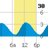 Carr Creek tide chart for Tuesday, January 30, 2024