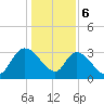 Carr Creek tide chart for Saturday, January 6, 2024