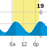 Carr Creek tide chart for Friday, April 19, 2024