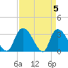 Carr Creek tide chart for Friday, April 5, 2024
