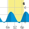 Carr Creek tide chart for Saturday, April 6, 2024