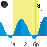 Carr Creek tide chart for Monday, April 8, 2024