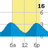 Carr Creek tide chart for Thursday, May 16, 2024