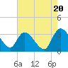 Carr Creek tide chart for Monday, May 20, 2024