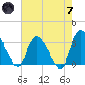Carr Creek tide chart for Tuesday, May 7, 2024