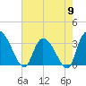 Carr Creek tide chart for Thursday, May 9, 2024