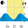 Carr Creek tide chart for Friday, June 14, 2024