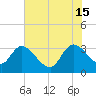 Carr Creek tide chart for Saturday, June 15, 2024