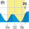 Carr Creek tide chart for Friday, June 21, 2024