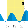 Carr Creek tide chart for Wednesday, June 5, 2024