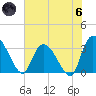 Carr Creek tide chart for Thursday, June 6, 2024
