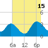 Carr Creek tide chart for Monday, July 15, 2024