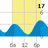 Carr Creek tide chart for Wednesday, July 17, 2024