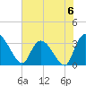 Carr Creek tide chart for Saturday, July 6, 2024