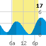 Carr Creek tide chart for Saturday, August 17, 2024