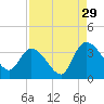 Carr Creek tide chart for Thursday, August 29, 2024