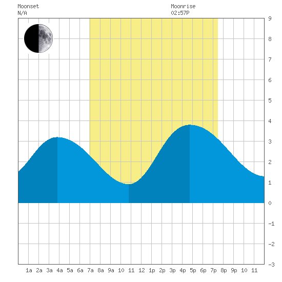 Carr Creek tide chart for Wednesday, September 11, 2024
