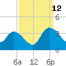 Carr Creek tide chart for Thursday, September 12, 2024