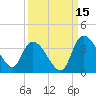Carr Creek tide chart for Sunday, September 15, 2024