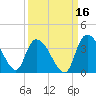 Carr Creek tide chart for Monday, September 16, 2024