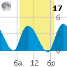 Carr Creek tide chart for Tuesday, September 17, 2024