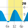 Carr Creek tide chart for Friday, September 20, 2024