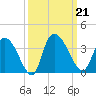 Carr Creek tide chart for Saturday, September 21, 2024