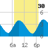 Carr Creek tide chart for Monday, September 30, 2024