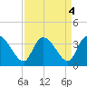 Carr Creek tide chart for Wednesday, September 4, 2024