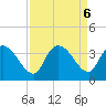 Carr Creek tide chart for Friday, September 6, 2024