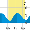 Carr Creek tide chart for Saturday, September 7, 2024