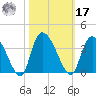 Carr Creek tide chart for Thursday, October 17, 2024
