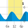 Carr Creek tide chart for Tuesday, October 1, 2024