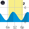 Carr Creek tide chart for Wednesday, October 2, 2024