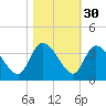 Carr Creek tide chart for Wednesday, October 30, 2024