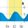 Carr Creek tide chart for Sunday, October 6, 2024