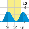 Carr Creek tide chart for Tuesday, November 12, 2024