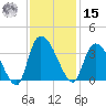 Carr Creek tide chart for Friday, November 15, 2024