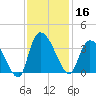Carr Creek tide chart for Saturday, November 16, 2024