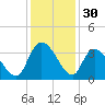 Carr Creek tide chart for Saturday, November 30, 2024