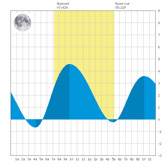 Carr Creek tide chart for Sunday, December 15, 2024