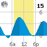 Carr Creek tide chart for Sunday, December 15, 2024