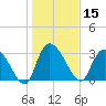 Carr Creek tide chart for Wednesday, January 15, 2025