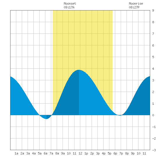 Carr Creek tide chart for Thursday, January 16, 2025