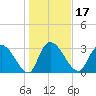 Carr Creek tide chart for Friday, January 17, 2025