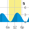 Carr Creek tide chart for Sunday, January 5, 2025