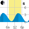 Carr Creek tide chart for Monday, January 6, 2025