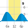Carr Creek tide chart for Thursday, January 9, 2025
