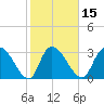 Carr Creek tide chart for Saturday, February 15, 2025